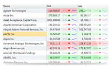 ComponentOne Studio for WPF 卓越的FlexGrid控件